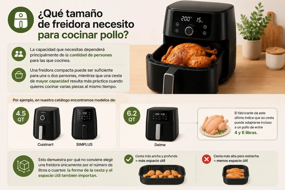 Qué tamaño de freidora necesito para cocinar pollo